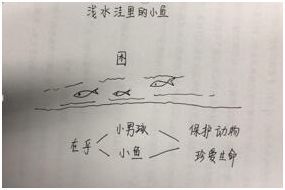 2018上半年陜西教師資格小學(xué)<教育知識(shí)與能力>考試真題及答案