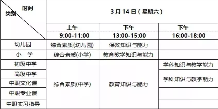 關于教師資格證謠言大揭秘，趕緊來看看！（二）