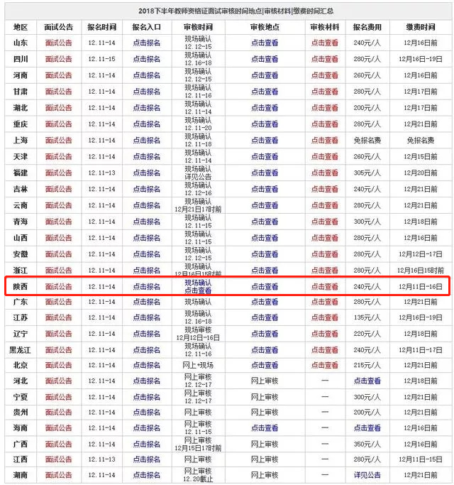 考一張陜西教師資格證，要花多少錢？2