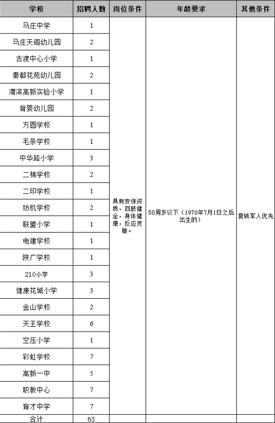 2020年秦都區公辦學校、幼兒園公開招聘安保人員公告