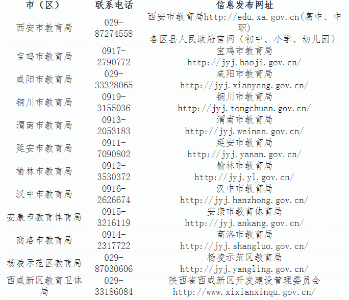 陜西省2021年上半年中小學教師資格認定公告