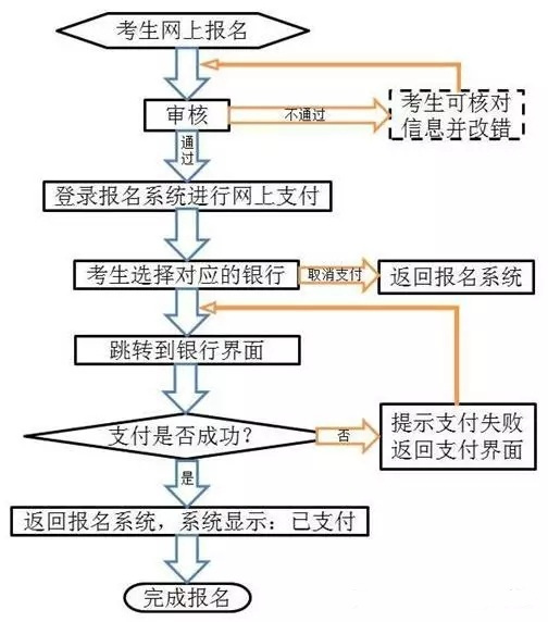 陜西教師資格報名可以支付寶支付嗎?2