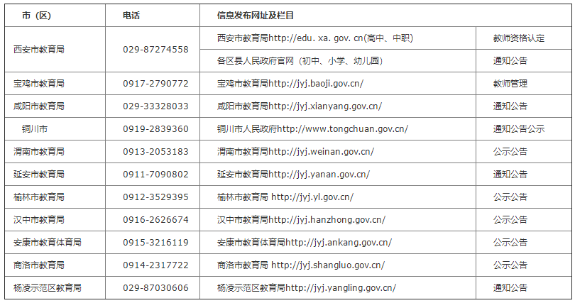 陜西省2022年下半年中小學教師資格認定
