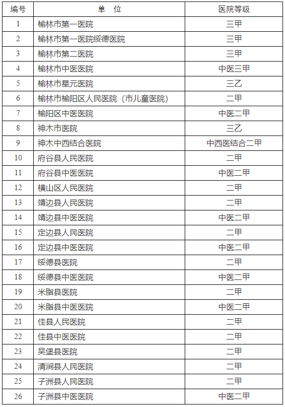 榆林市2022年下半年中小學教師資格認定