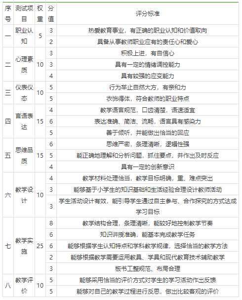 陜西小學(xué)教師資格面試考試大綱