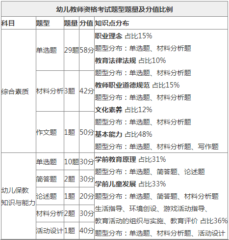 陜西教師資格證