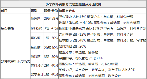 陜西教師資格證