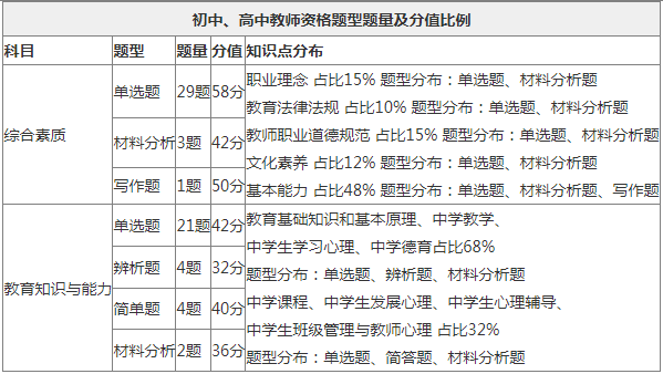 陜西教師資格證